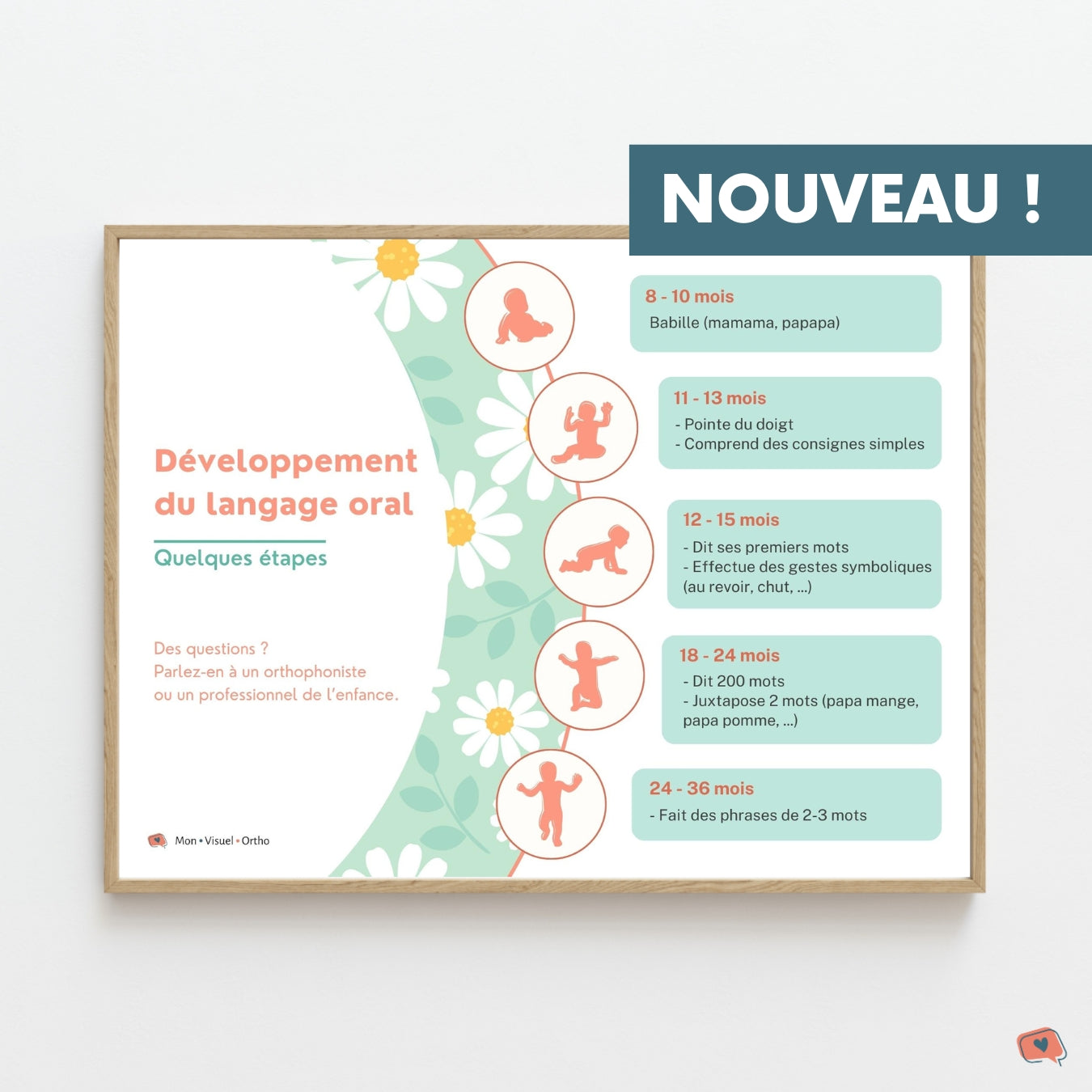 Affiche Développement du langage - Version marguerites