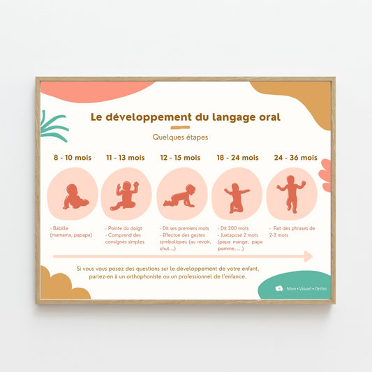 Affiche Développement du langage 1