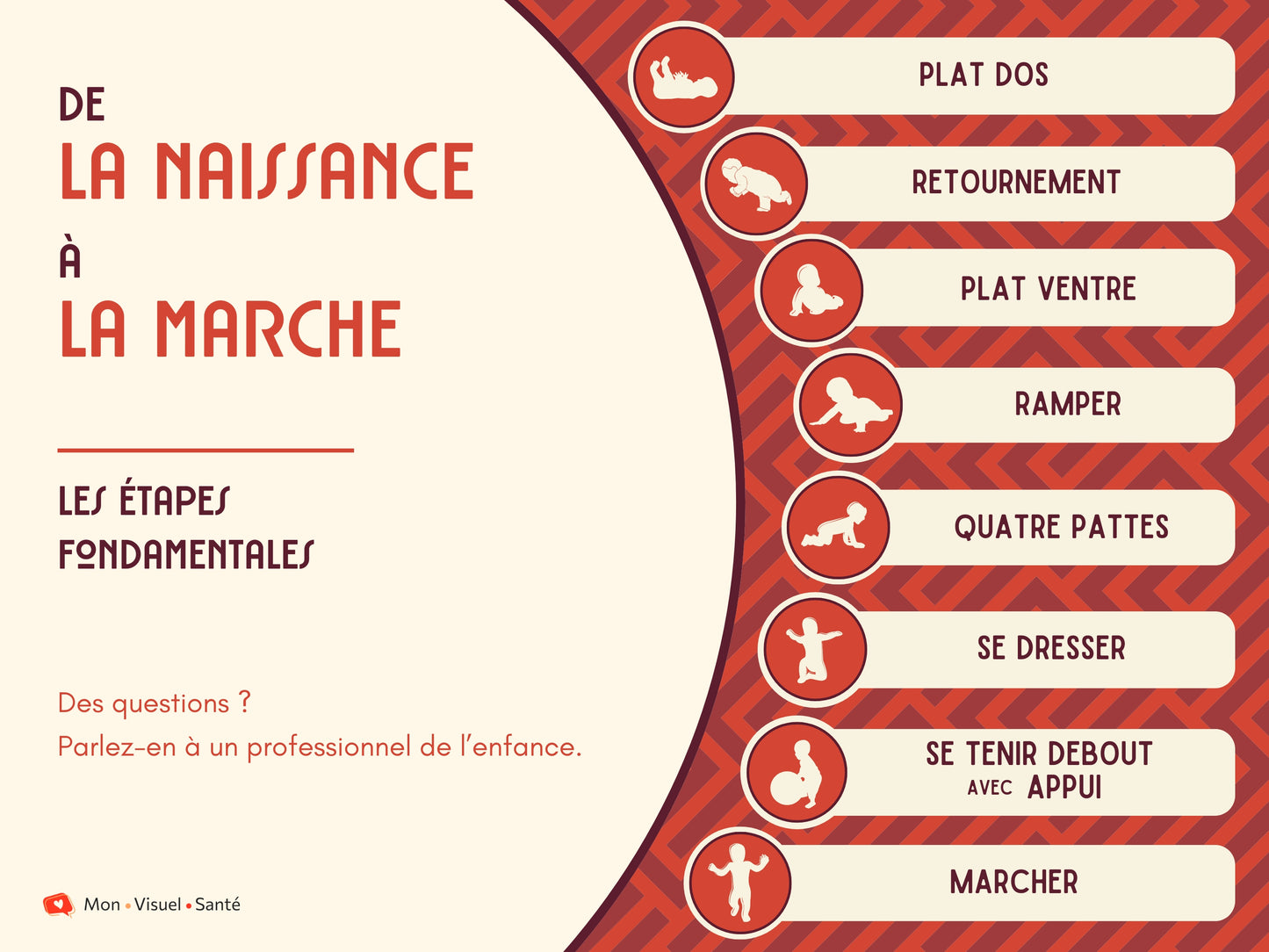 Affiche De la Naissance à la Marche